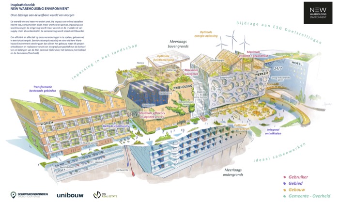Artist impression New Warehousing Concept: meerlaags logistiek gebouw met wonen, werken en energieopwekking